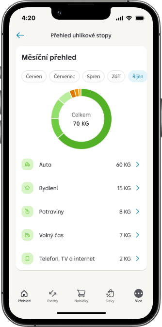 Měsíční přehled uhlíkové stopy v aplikaci