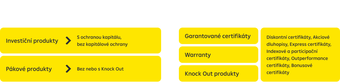 klasifikace certifikátů